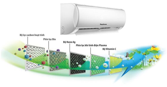 Tổng hợp những chiếc máy điều hòa 2 chiều 24000BTU đáng mua nhất