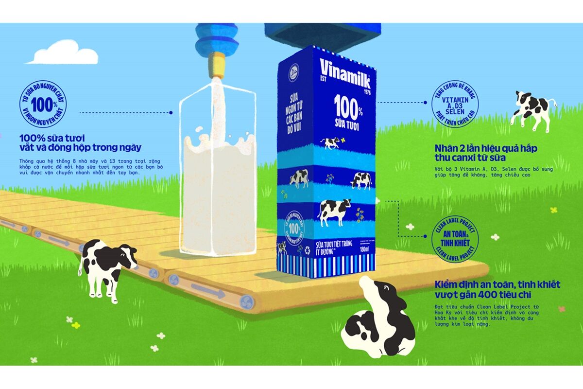 Tổng hợp tất tật 8 vị sữa tươi Vinamilk 100% hiện bán trên thị trường