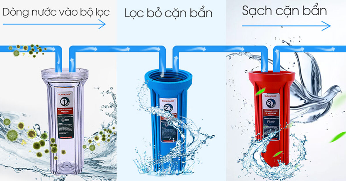 Top 3 máy lọc nước RO chất lượng tốt bán chạy nhất năm 2018