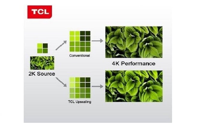 Công nghệ Upscaling nâng cấp chất lượng hình ảnh từ 2K lên 4K