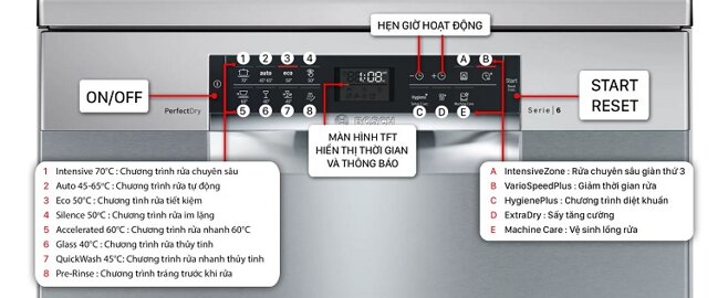 huong dan su dung may rua bat bosch serie 6 