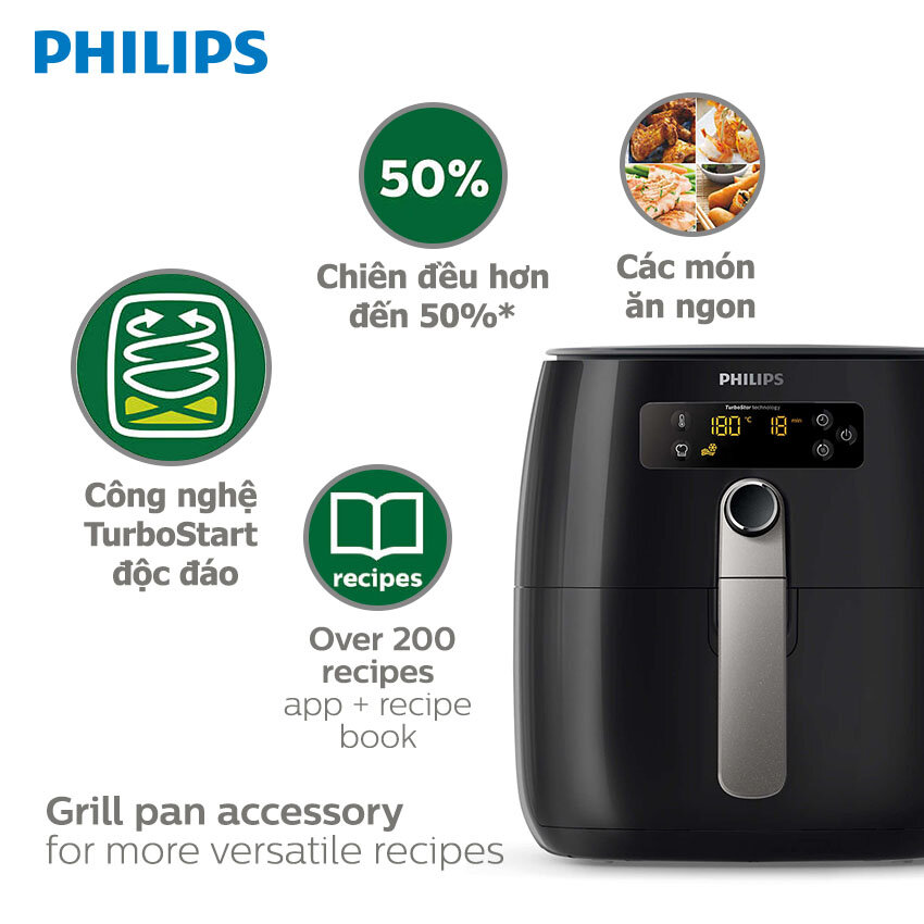 Đánh giá nồi chiên không dầu Philips HD9643