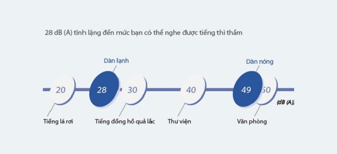 điều hòa Daikin 18000 BTU 1 chiều FCNQ18MV1/RNQ18MV1 gas R-410A