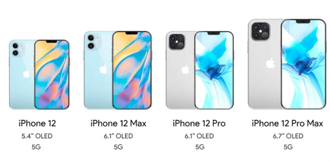 iphone 12 pro khác gì pro max