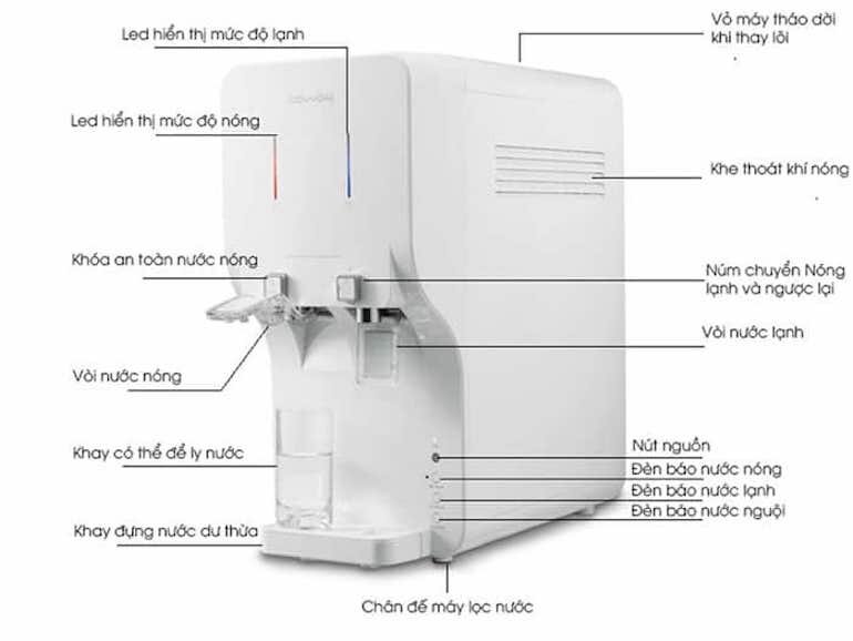 Máy lọc nước Coway CHP-260L với hệ thống lọc 4 lõi.