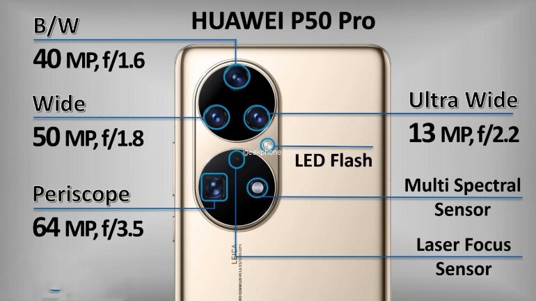 iPhone13ProMax được trang bị camera tele 77mm và hỗ trợ zoom quang học 3x. Khả năng thu nhận ánh sáng của máy ảnh góc siêu rộng đã tăng lên 92% và ống kính góc rộng đã tăng 2,2 lần để chụp ảnh trong môi trường ánh sáng yếu. Chức năng chụp ảnh macro mới đã được thêm vào và nó cũng có chế độ quay phim để quay video. Huawei P50 Pro được trang bị sự kết hợp của ống kính màu (màu) chính 50 Megapixel + ống kính màu chính (đen trắng) 40 Megapixel + ống kính góc siêu rộng 13 Megapixel + ống kính tele 64 Megapixel.