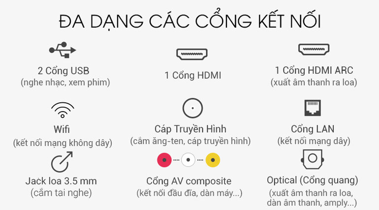 Tivi hỗ trợ đa dạng cổng kết nối