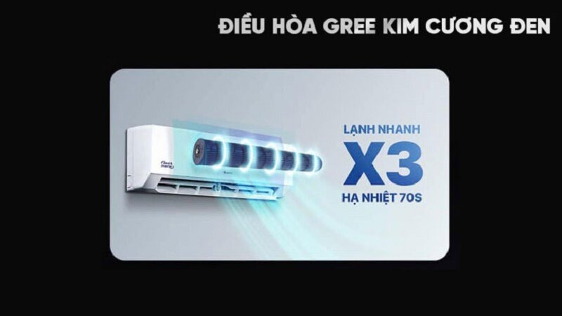 Điều hòa Gree 9000 BTU inverter 1 chiều BD9CI làm mát