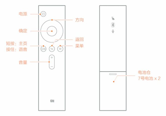 Cách sử dụng remote điều khiển tivi Xiaomi