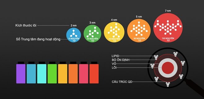 so sánh màn hình lg meta oled và samsung qd-oled