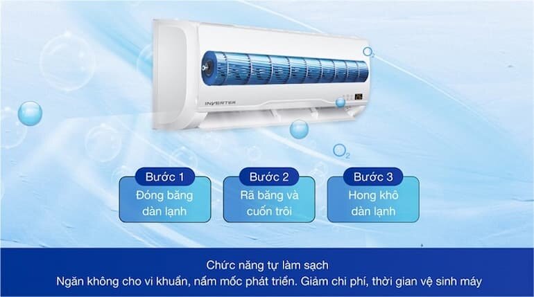 Điều hòa Aqua 24000btu inverter AQA-RV24QA có công nghệ tự làm sạch