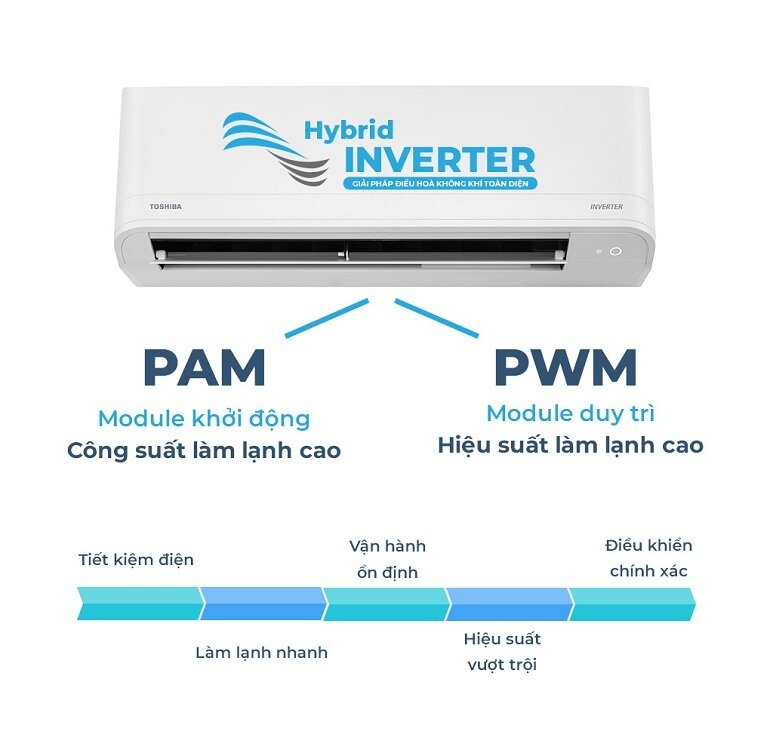 Tìm hiểu công nghệ Hybird Inverter trên điều hòa Toshiba 2023