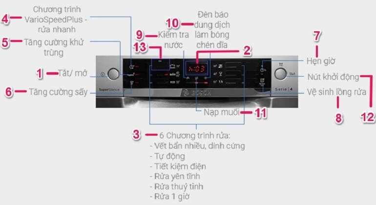 các chế độ máy rửa bát bosch