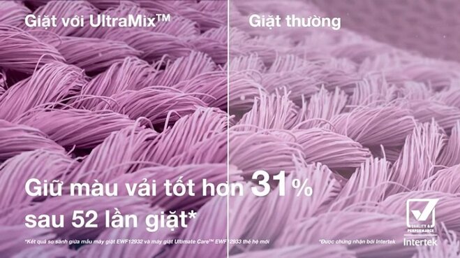 Công nghệ giặt của UltraMix trong máy giặt Electrolux