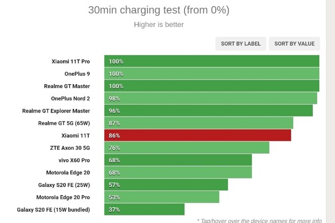 Thời lượng pin xiaomi 11t 5g