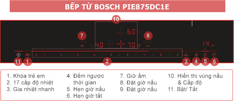 Bếp từ Bosch còn được trang bị nhiều tính năng nổi trội mang đến cho người dùng sự tiện lợi trong quá trình sử dụng.