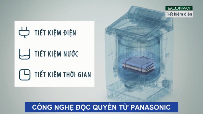 Cảm biến Econavi trên máy giặt Panasonic