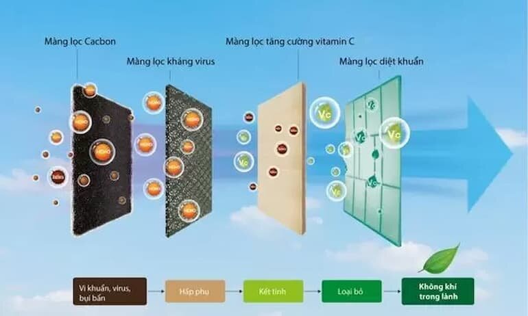 Điều hòa Casper inverter 1 chiều 9000btu GC-09IS33 tiết kiệm điện năng