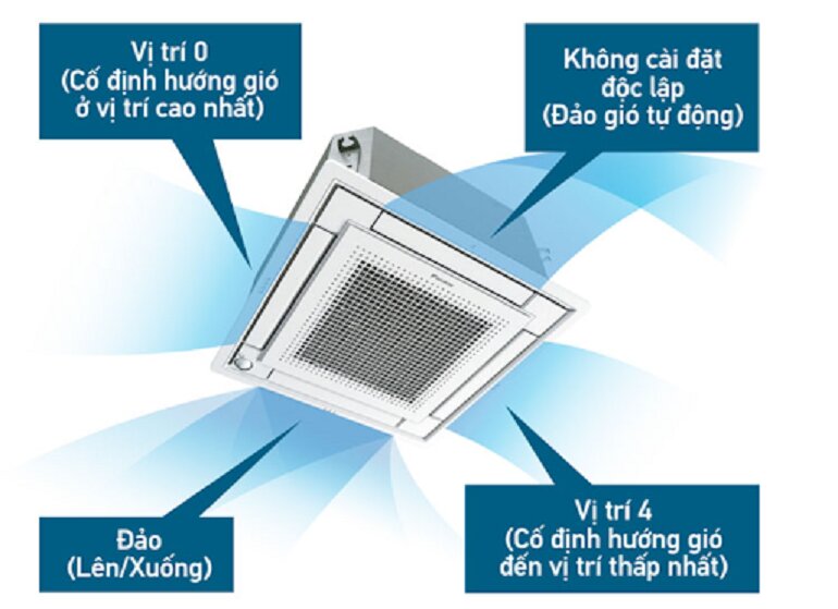 4 lí do nên lắp đặt điều hòa âm trần Daikin FFFC60AVM/RZFC60DVM cho quán cà phê nhỏ