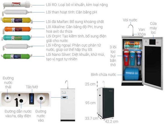 Máy lọc nước RO Sunhouse SHA88116K với bộ 10 lõi lọc cung cấp nước sạch an toàn cho sức khỏe.