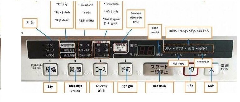 Bảng điều khiển máy rửa chén Toshiba DWS-600D Việt hóa