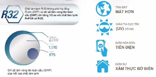 điều hòa Daikin Inverter 18000 BTU 1 chiều FCFC50DVM/RZFC50DVM gas R-32