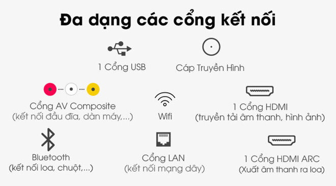 Đa dạng các cổng kết nối hỗ trợ người dùng nhiều công việc khác nhau