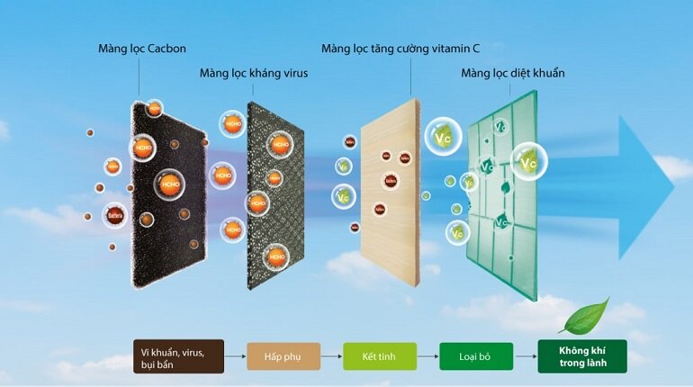 Điều hòa Casper KC-09FC32: Điều hòa 1 chiều giá dưới 3 triệu đáng sắm nhất năm 2023