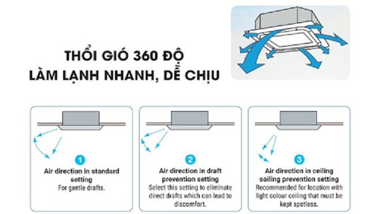 Ưu nhược điểm của điều hòa âm trần Daikin FCC50AV1V/RC50AGV1V