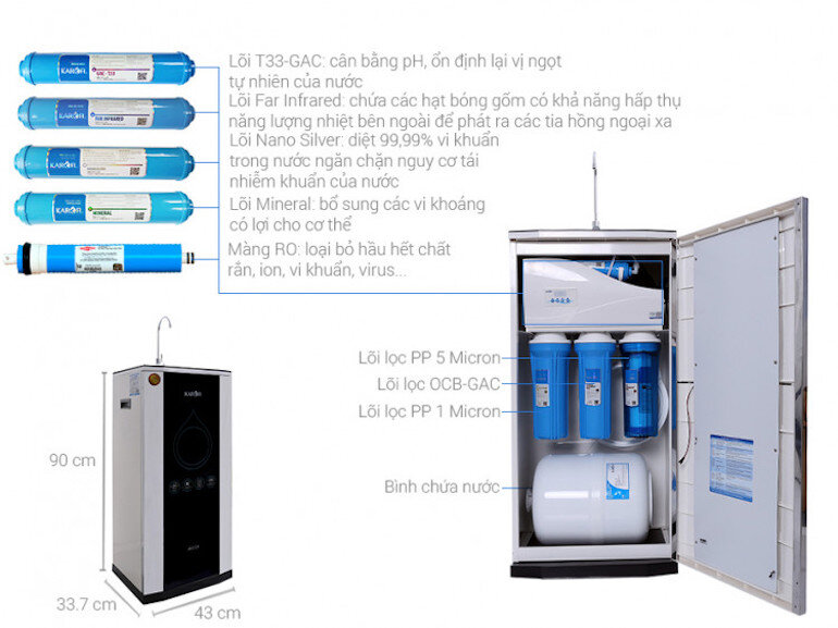 Máy lọc nước Karofi IRO 2.0 K9IQ-2 được trang bị đến 9 lõi lọc đèn UV IQ.