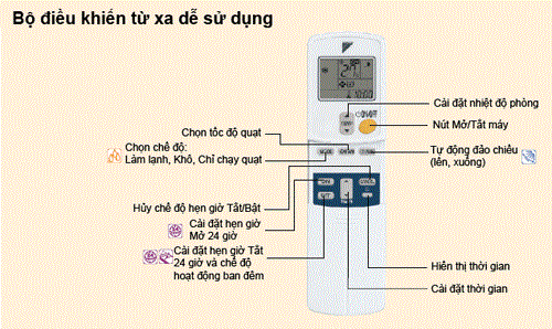 Hướng dẫn sử dụng điều khiển điều hòa Daikin nội địa Nhật