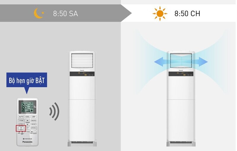 Đánh giá ưu nhược điểm của điều hòa tủ đứng Panasonic S-21PB3H5