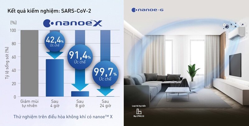 Giá điều hòa Panasonic XPU12WKH-8 giảm sâu, liệu có còn đáng mua năm 2025?