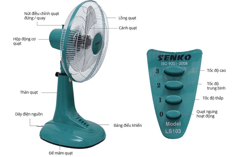 Senko LS103 sở hữu 3 mức độ gió khác nhau: nhỏ, vừa và mạnh
