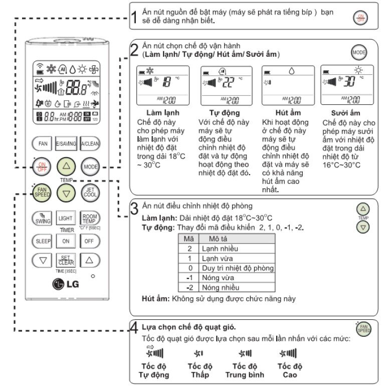điều hòa lg cách sử dụng