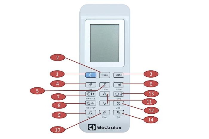 Ý nghĩa các phím chức năng trên remote điều khiển điều hòa máy lạnh Electrolux