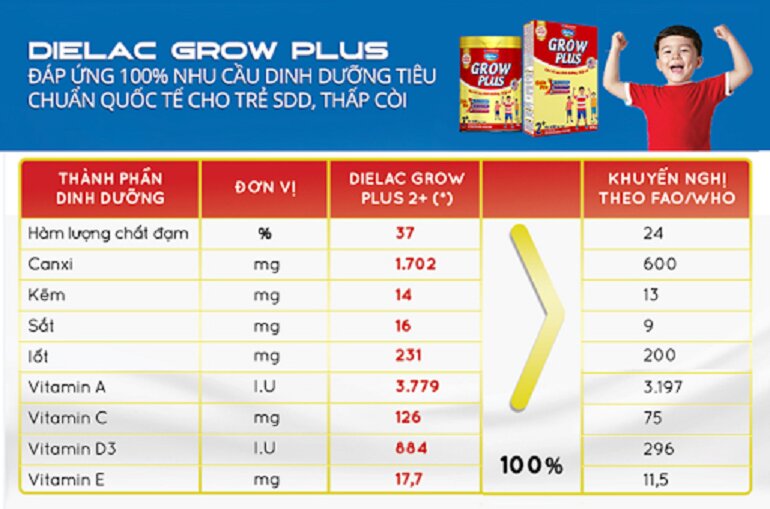 5 tiêu chí so sánh sữa bột Grow Plus của Vinamilk và Nutifood