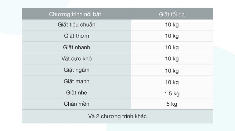 Tải trọng giặt theo từng loại quần áo