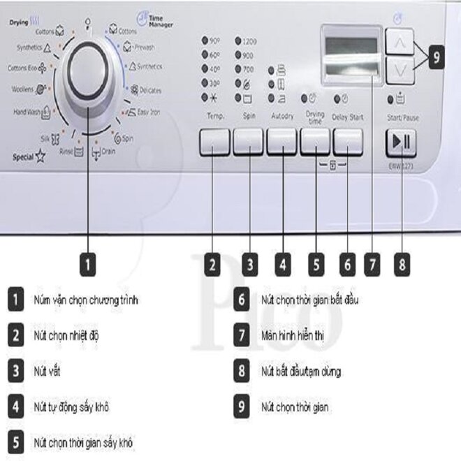 máy giặt Electrolux