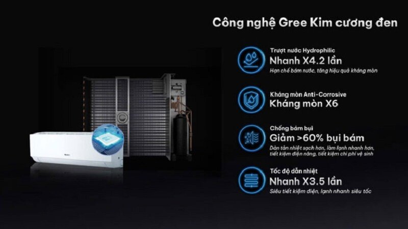 Điều hòa Gree 9000 BTU inverter 1 chiều BD9CI bền bỉ