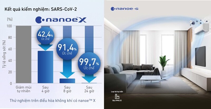 Điều hòa Panasonic XPU9XKH-8 đời cũ nhưng chưa hề 