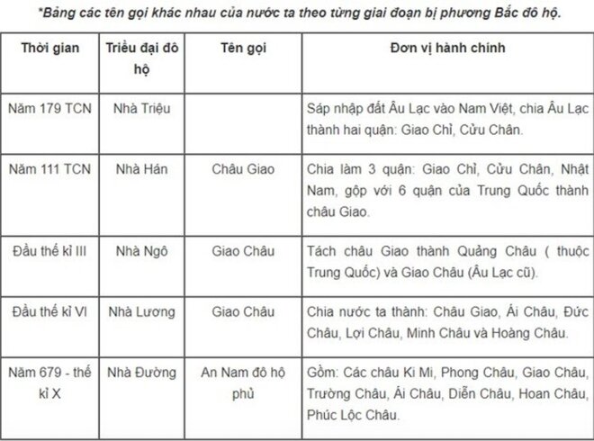 Không nên lạm dụng giải sách lịch sử lớp 6