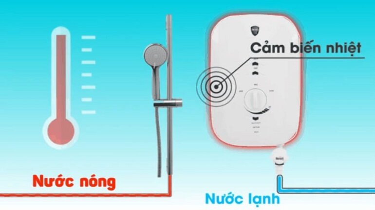 Nguyên lý hoạt động của công nghệ Residual Heat