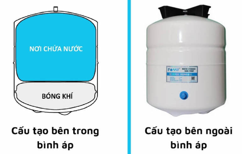 Cấu tạo bình áp máy lọc nước RO