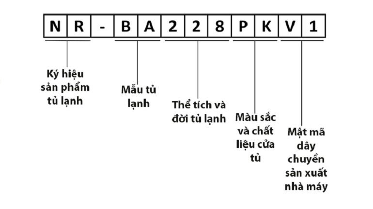 Tủ lạnh Panasonic 600 lít