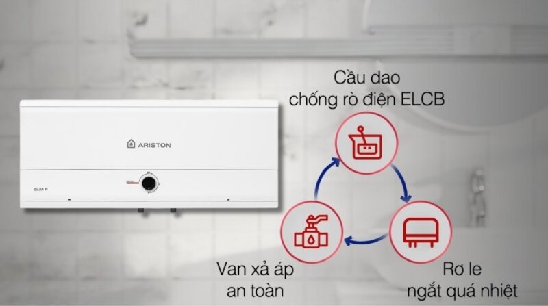 Trải nghiệm 5 công nghệ tiên tiến trên bình nóng lạnh Ariston Slim3 30R