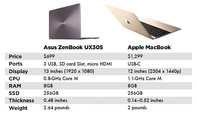 New Macbook 12 Inch 256Gb Gold: Nơi Bán Giá Rẻ, Uy Tín, Chất Lượng Nhất |  Websosanh