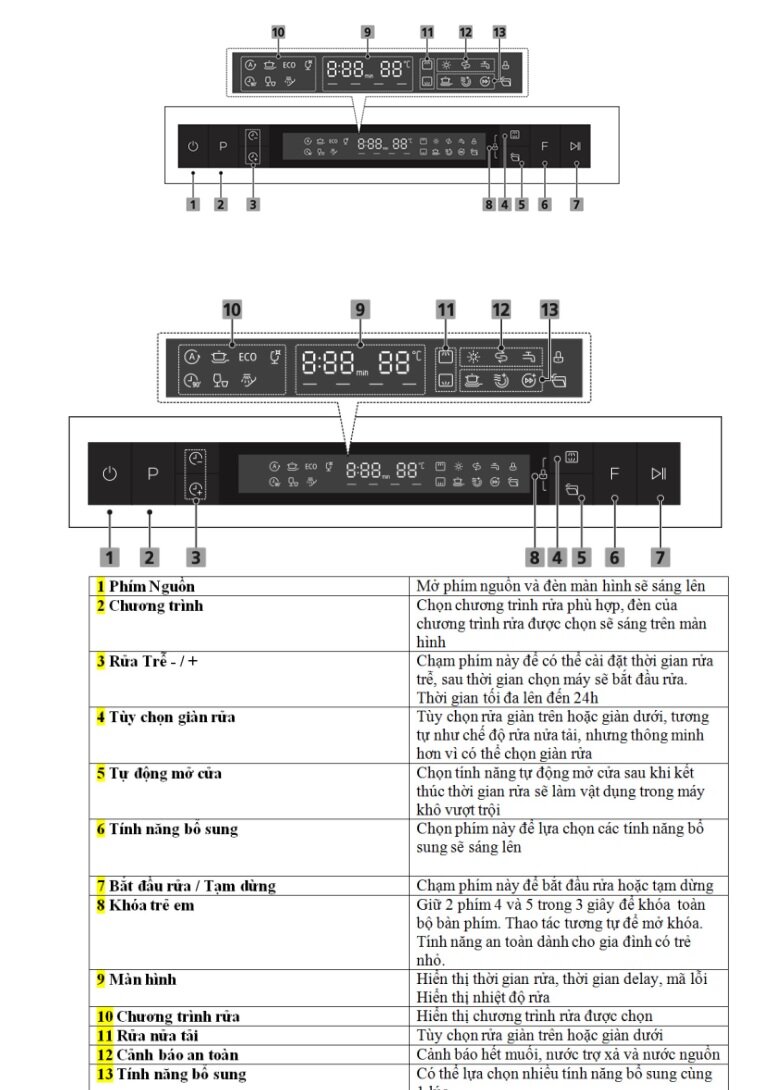 Bảng điều khiển và các phím chức năng của máy rửa bát Dann DW99PRO15EU