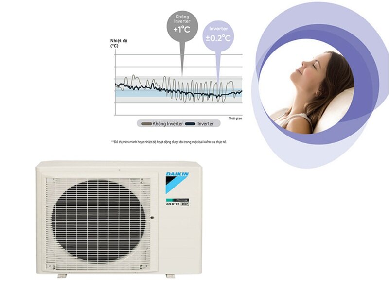 Điều hòa multi 1 nóng 5 lạnh Daikin 5MXM100RVMV - lựa chọn hoàn hảo cho nhà phố, biệt thự