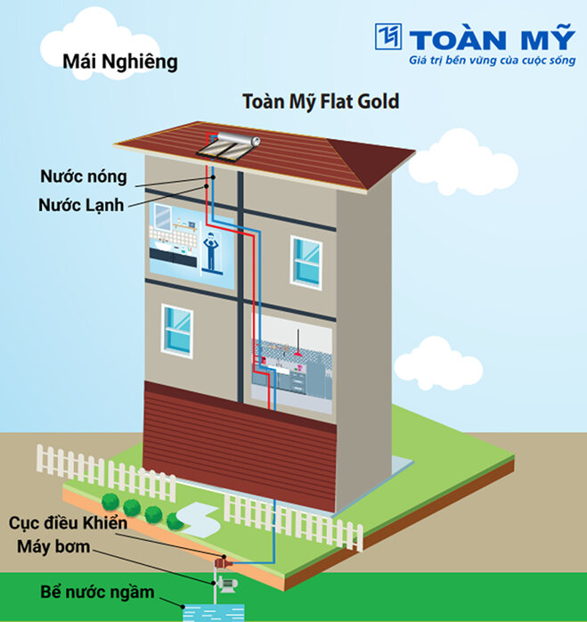 máy nước nóng năng lượng mặt trời